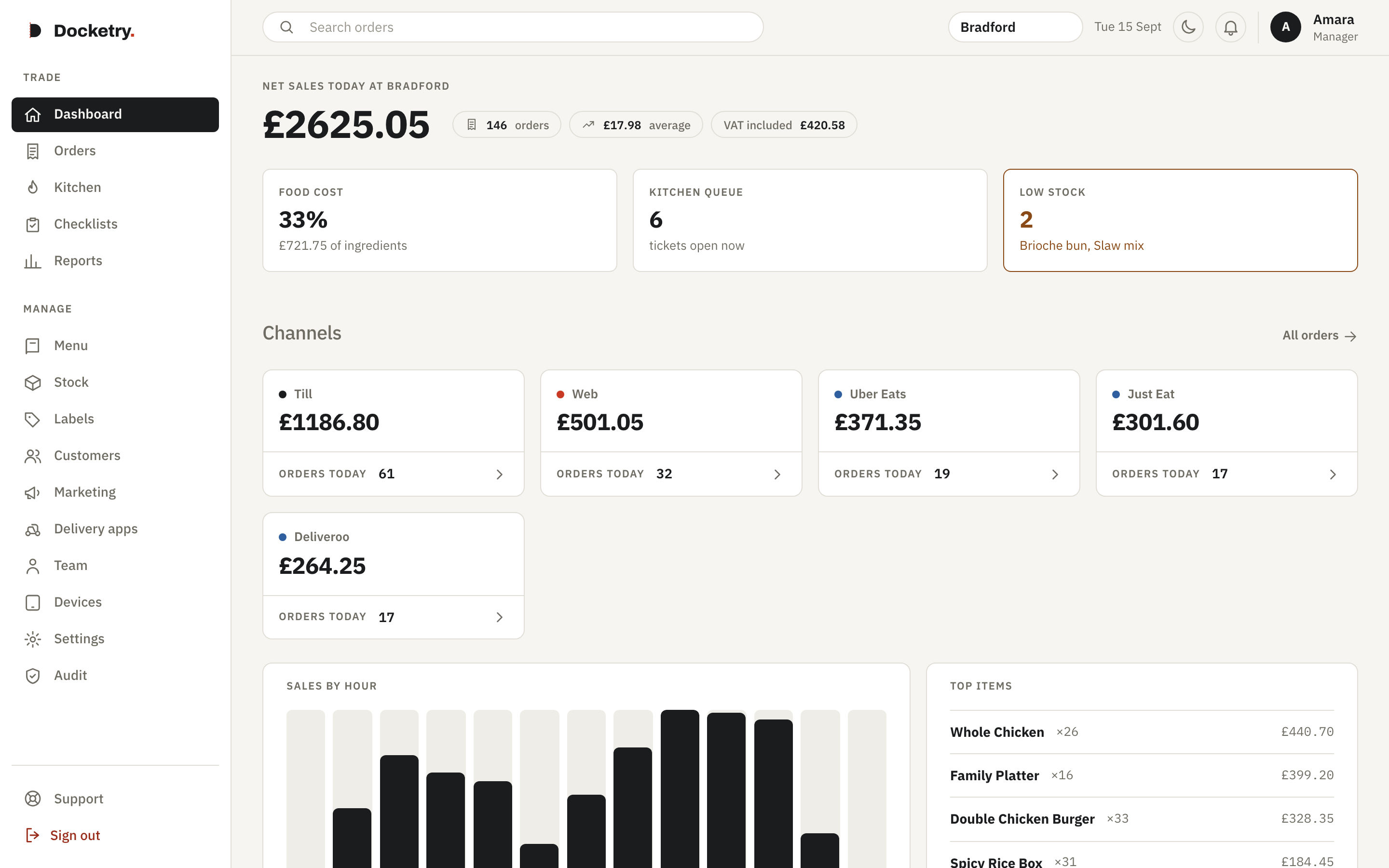 The Docketry back office showing today's net sales, the live kitchen queue and orders as they land.